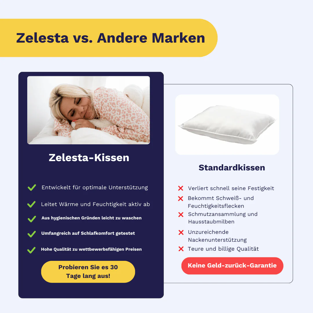 Zelesta FlexPillow 60x70cm - Image 5